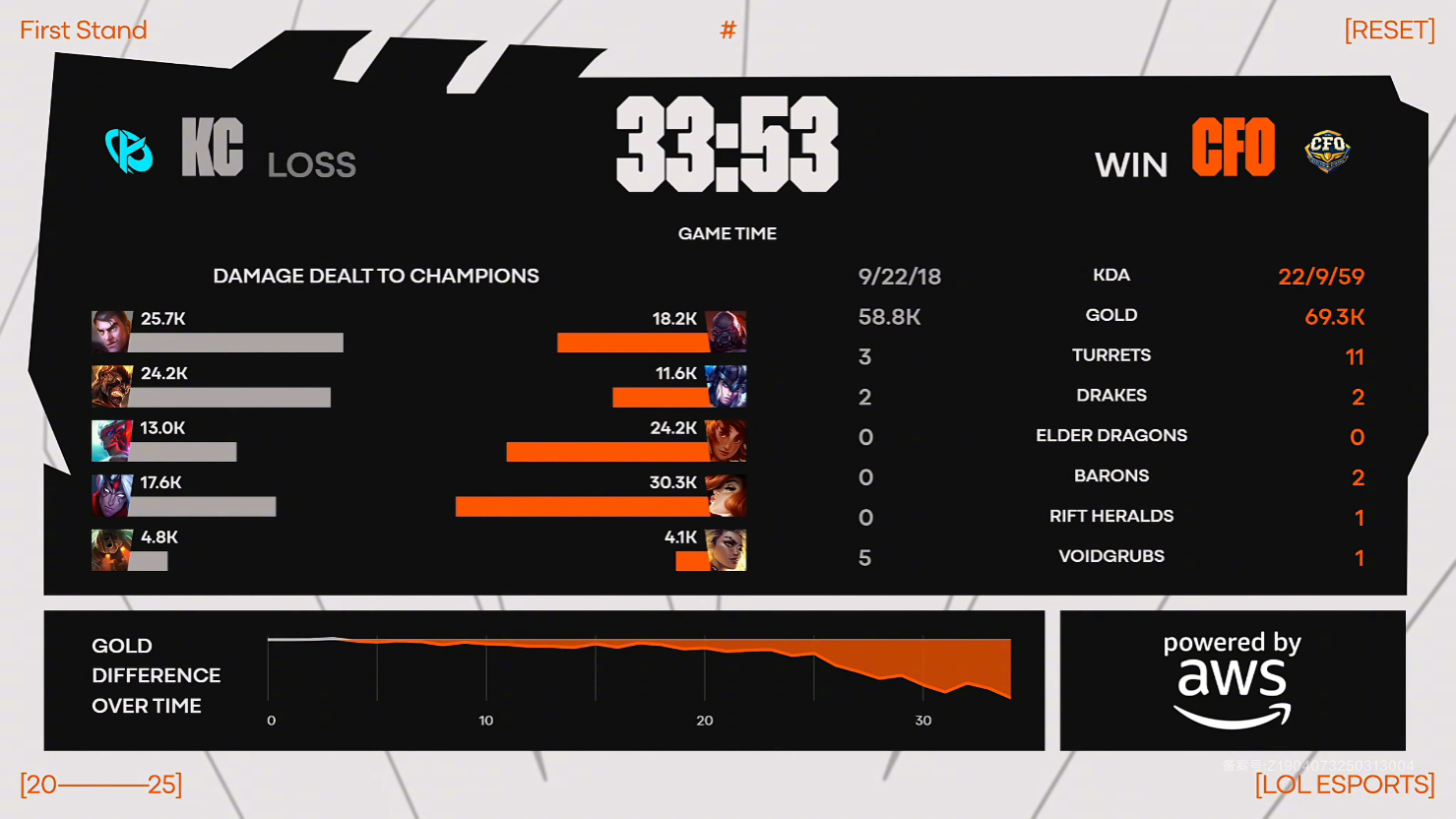 EG翻盘TSM,Bin操刀奇招英雄翻盘鏖战多局2025世界赛,锁定晋级资格的简单介绍 EG翻盘TSM,Bin操刀奇招英雄翻盘鏖战多局2025世界赛,锁定晋级资格的简单介绍