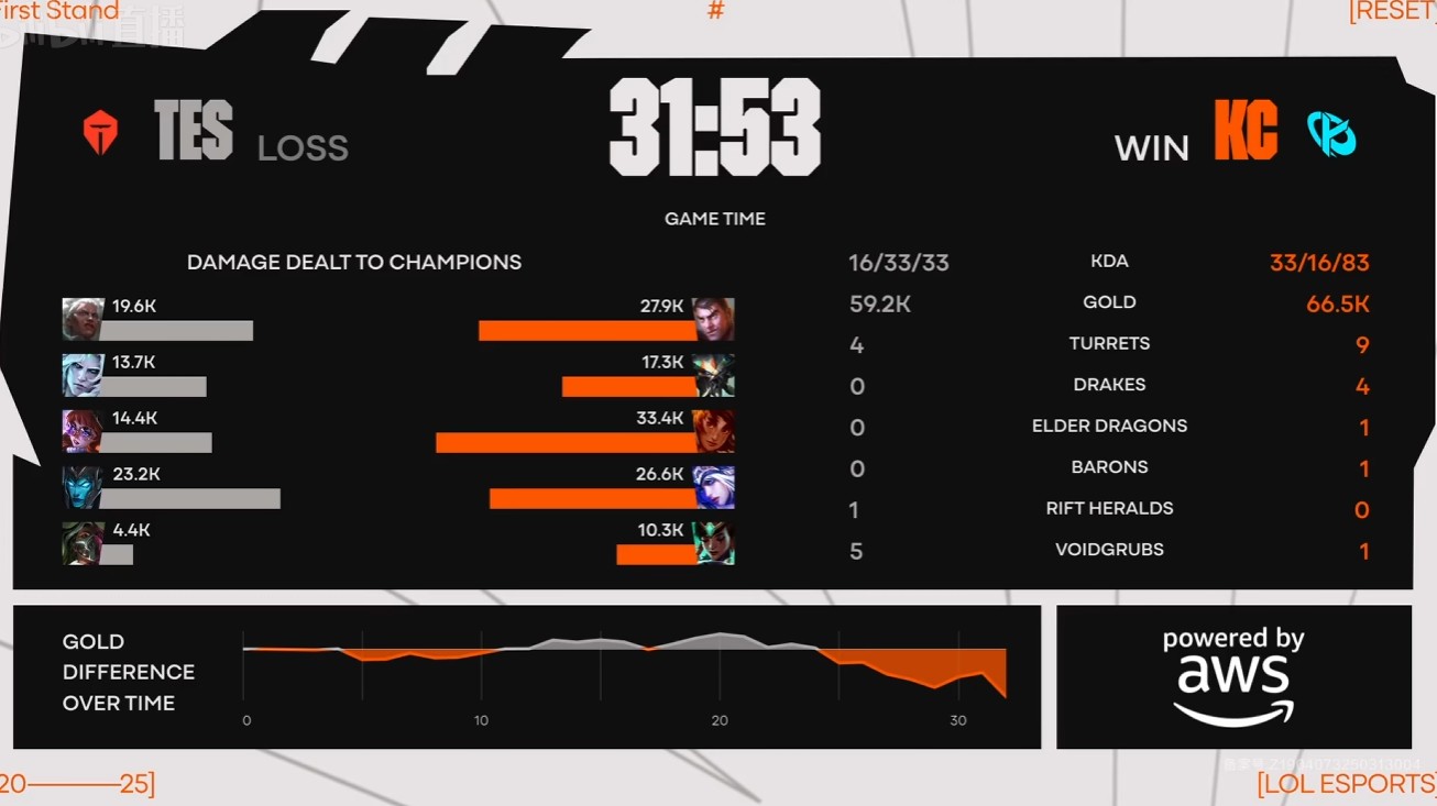 开云体育登录-DFM碾压PSG，Kanavi单局斩获MVP鏖战多局全球总决赛，引爆全场热议